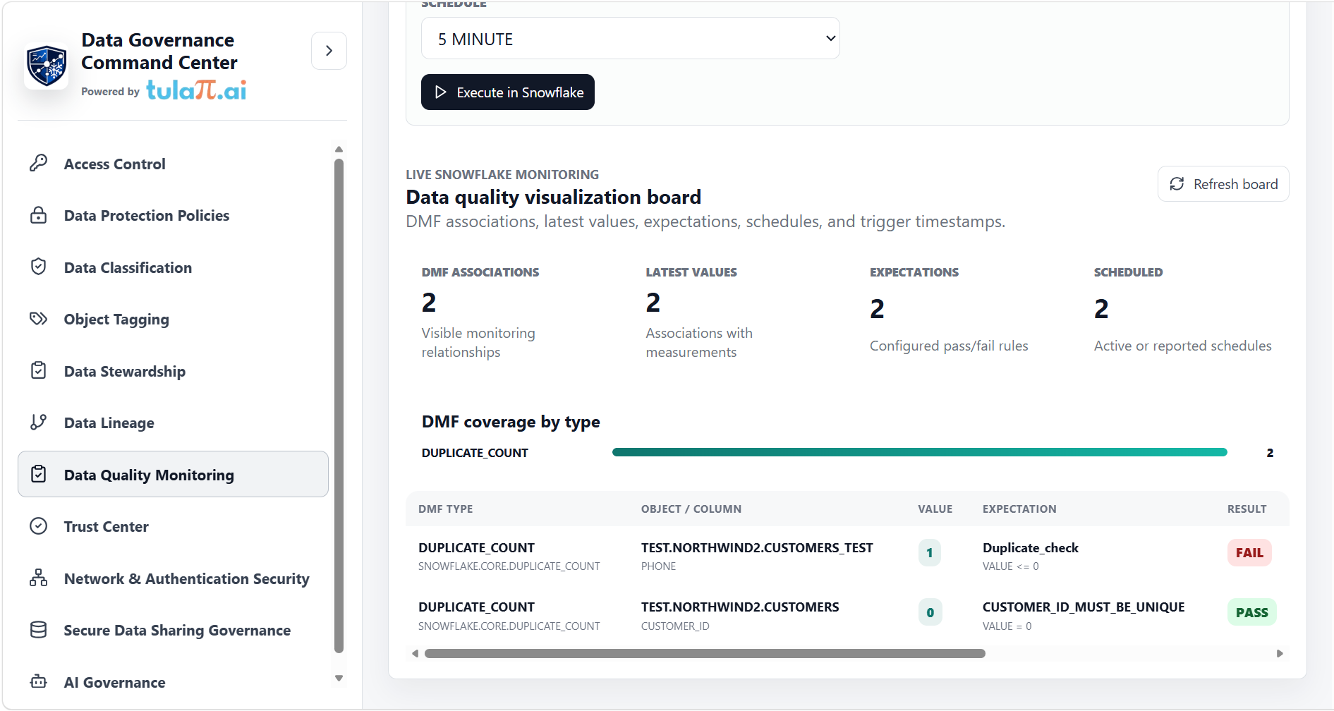 Data Quality Monitoring board with Snowflake DMF results